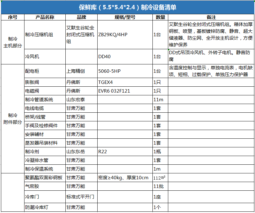 廣河縣30平方米水果保鮮庫(kù)制冷設(shè)備清單