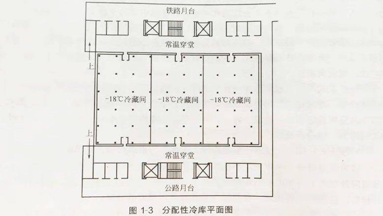 分配性冷庫(kù)平面布置圖