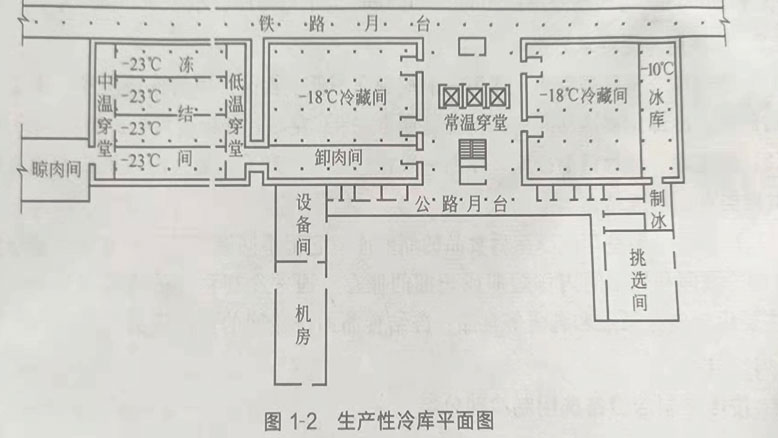 生產(chǎn)性冷庫(kù)平面布置圖