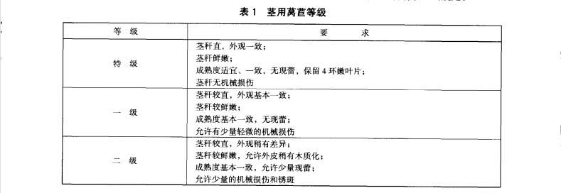 萵苣放冷庫(kù)前等級(jí)標(biāo)準(zhǔn)