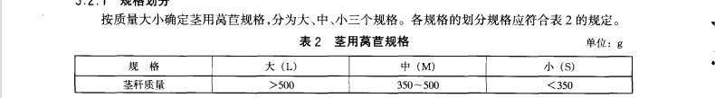 萵苣放冷庫(kù)前規(guī)格標(biāo)準(zhǔn)