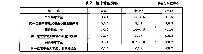 甘藍(lán)放冷庫前的規(guī)格標(biāo)準(zhǔn)