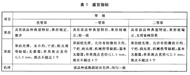 檸檬放冷庫前分級標(biāo)準(zhǔn)