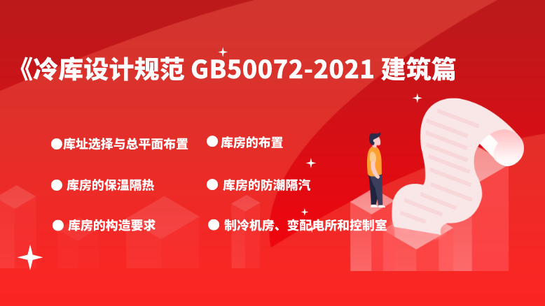 冷庫設計規(guī)范GB50072-2021建筑篇