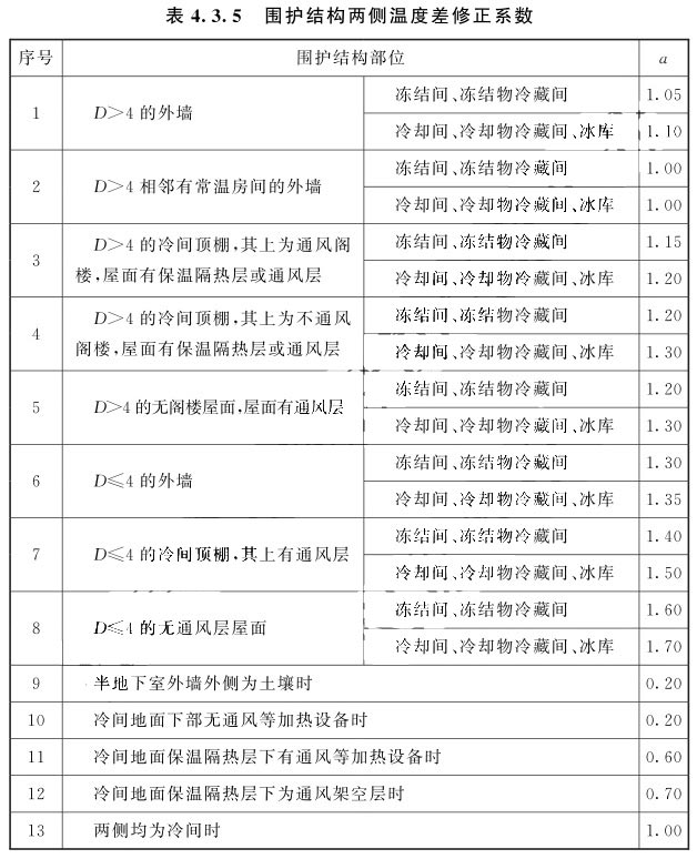 圍護結(jié)構(gòu)兩側(cè)溫度差修正系數(shù)