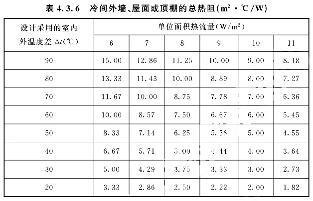 冷間外墻、屋面或頂棚的總熱阻根據(jù)設(shè)計采用的室內(nèi)外兩側(cè)溫度差△t值