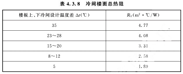 冷間樓面總熱阻可根據(jù)樓板上、下冷間設(shè)計溫度差