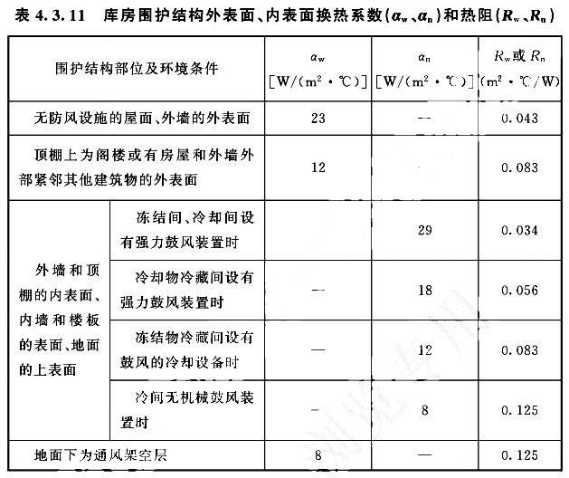 庫房圍護結(jié)構(gòu)外表面、內(nèi)表面換熱系數(shù)（aw、an）和熱阻（Rw、Rn）