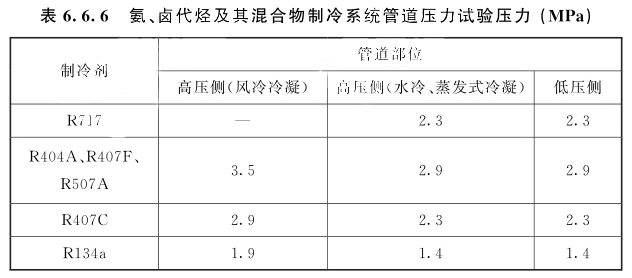 氨、鹵代烴及其混合物制冷系統(tǒng)管道壓力試驗(yàn)壓力(MPa)