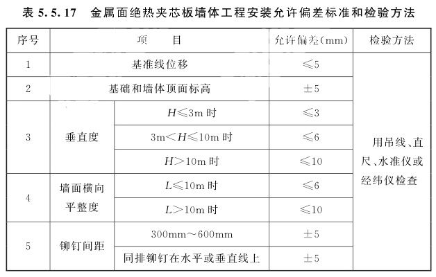 金屬面絕熱夾芯板墻體工程安裝允許偏差標(biāo)準(zhǔn)和檢驗(yàn)方法