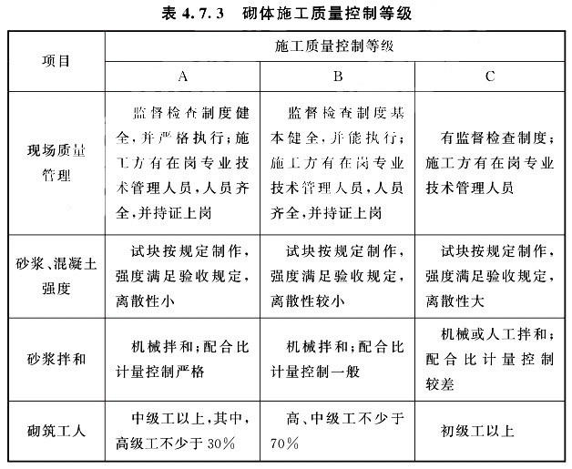 砌體施工質(zhì)量控制等級(jí)