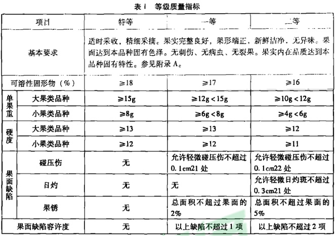 海棠果放冷庫前分級標(biāo)準(zhǔn)