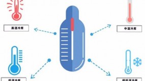 從施工到運行，冷庫建設的注意事項大全